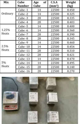 Fig. 4: Weighing cubes on electronic balance 