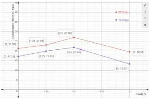 Fig. 6: Failed concrete cube samples after compression test 