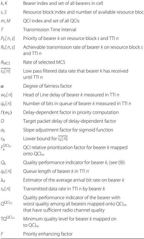Table 1 Notation used in this paper