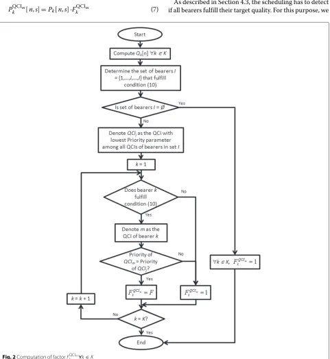 Fig. 2 Computation of factor FQCIkm∀k ∈
