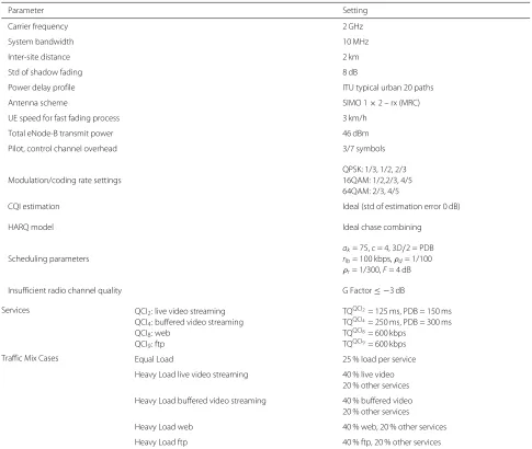 Table 3 3G LTE network model