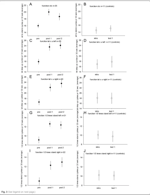 Fig. 3 (See legend on next page.)