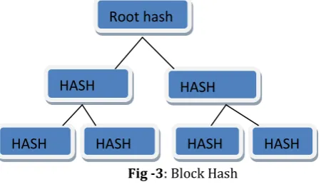 Fig -2: Chain of blocks 