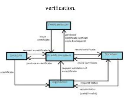 Fig -2:  Proposed system architecture 