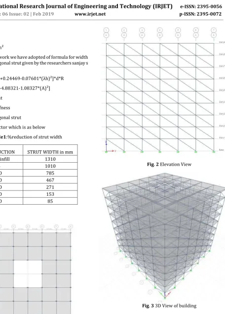 Fig. 3 3D View of building 