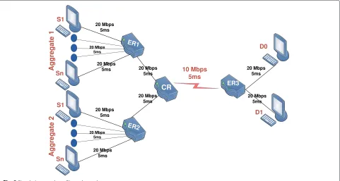 Fig. 3 Simulation topology. Figure legend text
