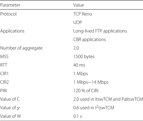 Table 2 Parameters of the analytical and simulation