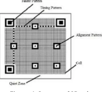 Figure -1: Structure of QR code 