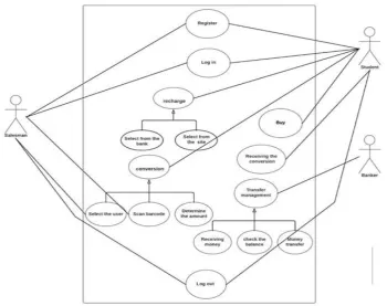 Figure -5: Use case diagram for the proposed system