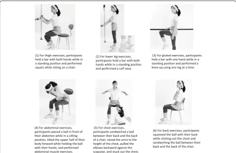 Fig. 2 LST bodyweight training program (six components). 1the upper half of their body forward while holding the ball with their hands, and performed abdominal muscle exercises