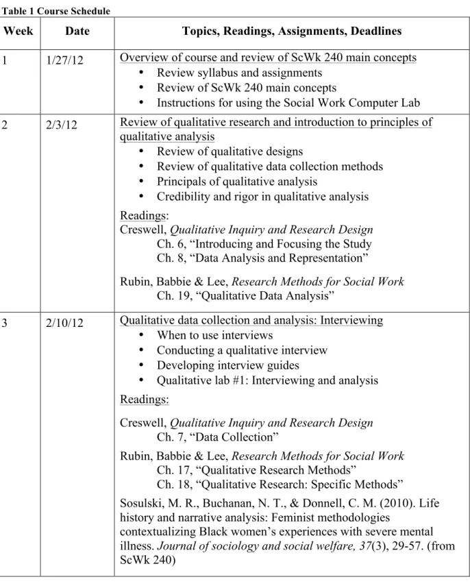 Table 1 Course Schedule 
