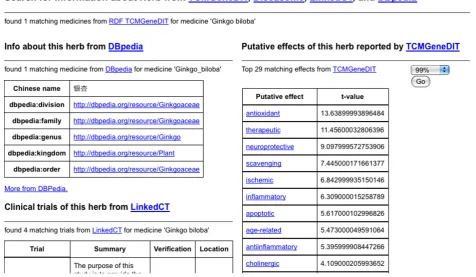 Figure 3 Detailed information about each alternative medicine. More information about Ginkgo biloba is returned, including its generalinformation retrieved from DBpedia (left-side pane) and its putative effects information retrieved from RDF-TCM (right-sid