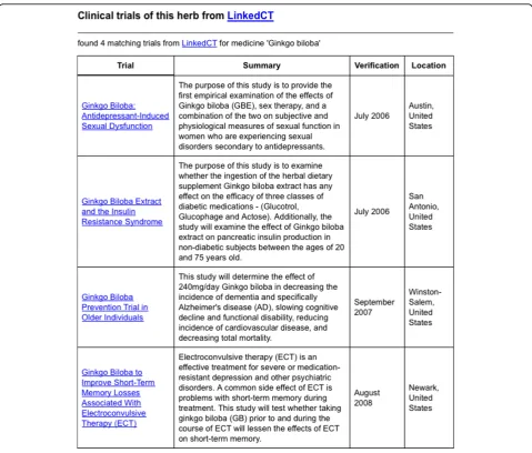 Figure 4 Clinical trials related to Ginkgo biloba. Clinical trials related to Ginkgo biloba are found from the LinkedCT dataset