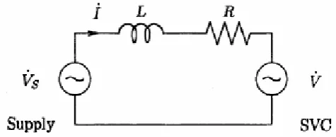 Fig -5: Model of the SVC: Single-Phase Equivalent 
