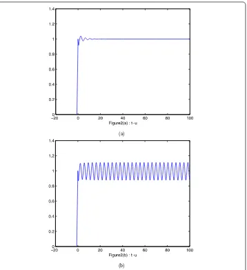 Figure 2 The numerical solution of Eq. (2.11) with PD control Euler method corresponding to kp = 0,kd = 0when (a) τ = 3, (b) τ = 5