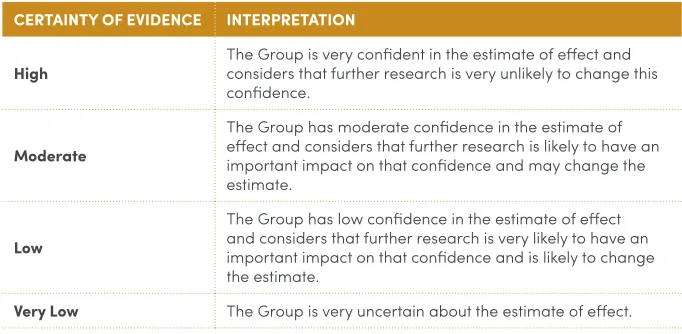 TABLE 1The four classes of certainty of evidence used in GRADE