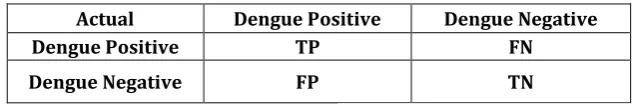 Table 5.1 Confusion matrix 