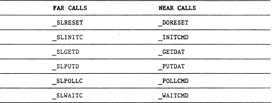 Table 2-2. Alternate Entry Points 