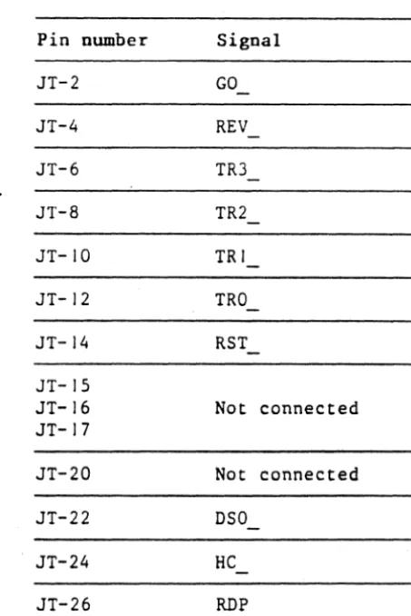 Table B-J cartridge gives the SC5500 50-pin connector pin assignments for a QIC-36 tape drive interface