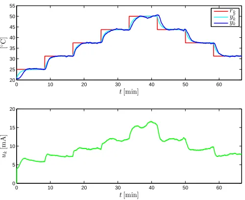 Fig. 14. The clouds in the input space x =