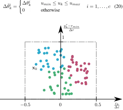 Fig. 4. Normalized cloud space.
