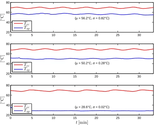 Fig. 9. Process control and data acquisition system.