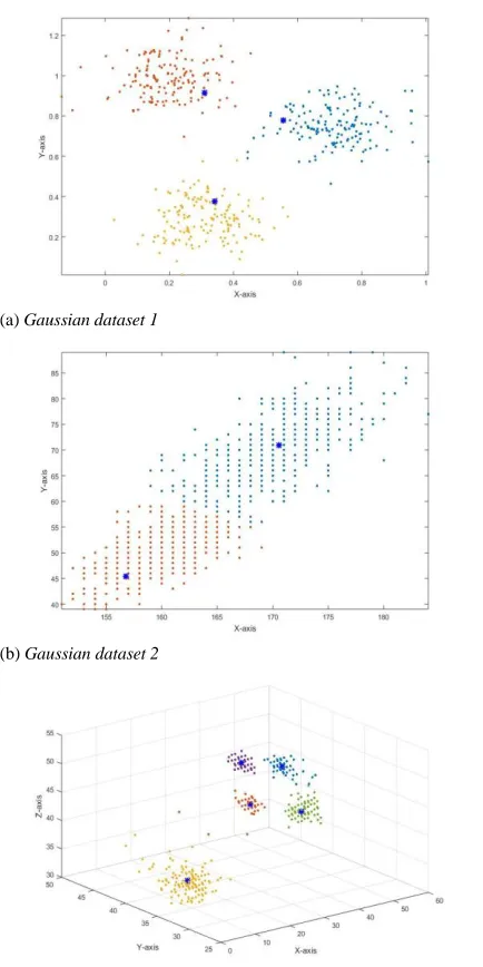 TABEL II . Comparison between offline algorithms 