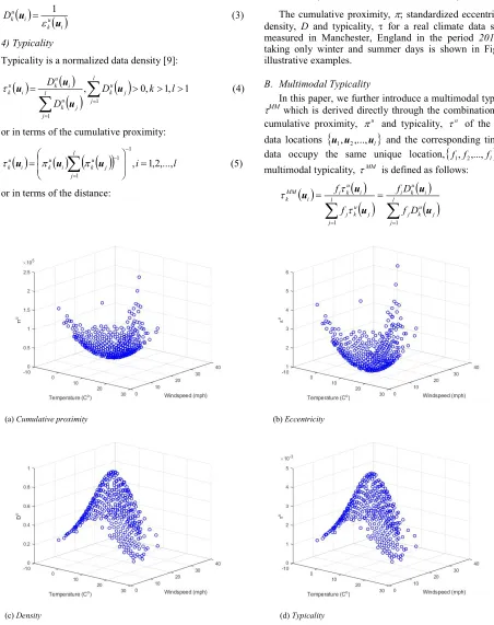Fig. 1. The cumulative proximity, standardized eccentricity, density and typicality of the unique data points of climate dataset 