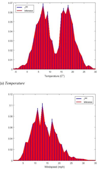 Fig. 5(c) depicts a 3D example with five feasible points for which an inference is made shown in red