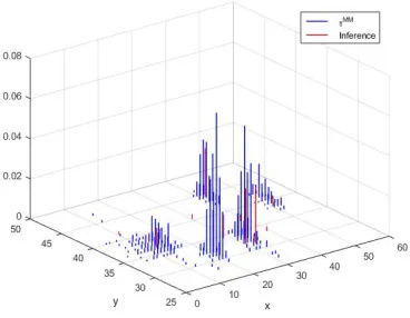 Fig.7. Example of wrist-worn dataset 