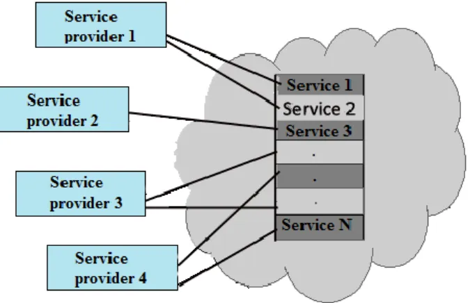 Fig 6: Relation between service providers and services  B.  Data Tables 