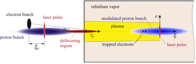 Fig. 5. The 3beam axis (Offset). The position and free aperture of the main beam line elements are represented by blue squares