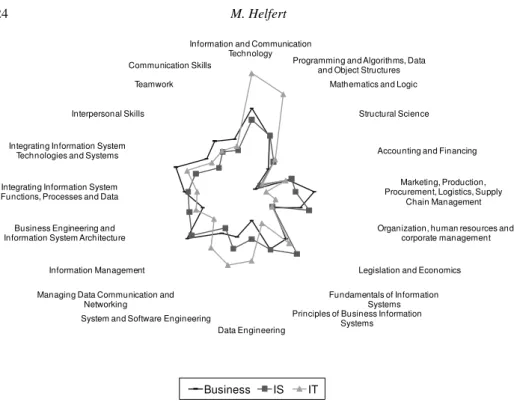 Fig. 5. Thematic profile considering the focus of the programs.