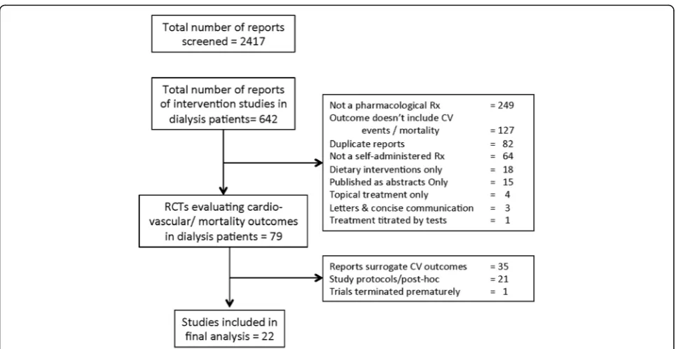 Fig. 1 Flow chart showing total number of retrieved citations, reasons for exclusion and the number of studies included in the final analysis