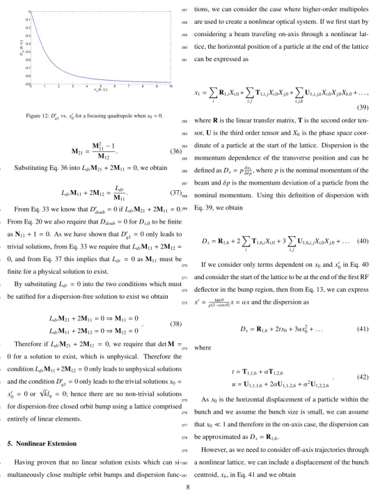 Figure 12: D′q