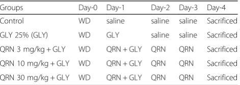 Table 1 Drug treatment protocol