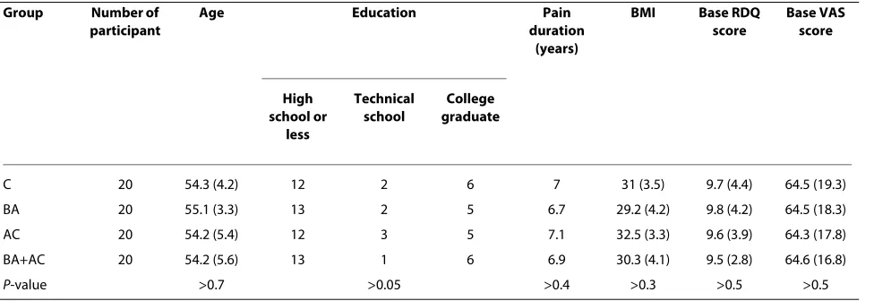 Table 1: Baseline participant characteristics