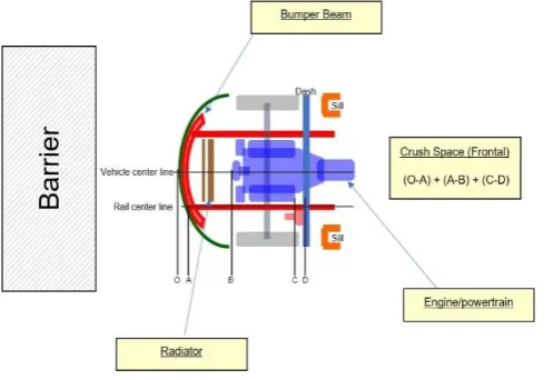 Figure 1.1 Crush space management 