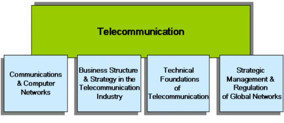 Figure 8.  Telecommunication
