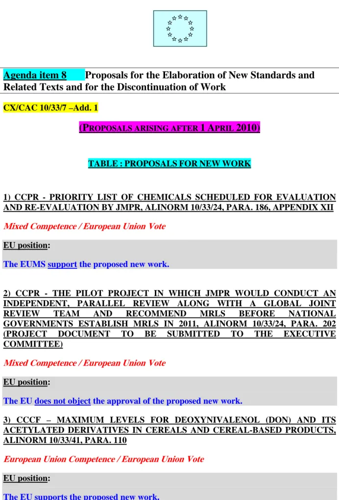 TABLE : PROPOSALS FOR NEW WORK 
