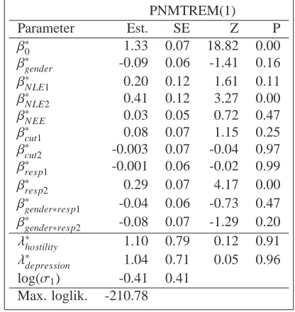 Table 4: Results for tfor 0. = 1989. H0 : λ∗hostility = 1 and H0 : λ∗depression = 1; other parameters are testedPNMTREM(1)