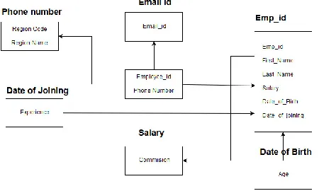 Fig-7: tAddCRCRow implementation 