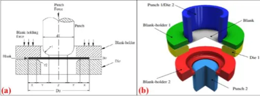 Fig -1: Deep drawing operation; (a) direct drawing, (b) reverse redrawing [4, 5]  