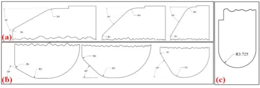 Fig -2: Entrance angles adopted for; (a) die1, (b) punch1/die2, and (c) punch1/die2 at full angle 