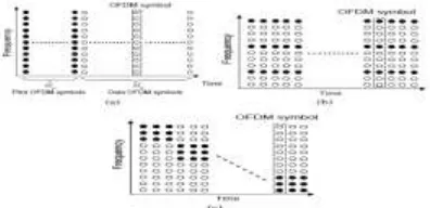 Fig. 1: Pilot arrangements: (a) Block-type with Np pilot OFDM symbols and Nd data OFDM symbols; (b) Comb type 