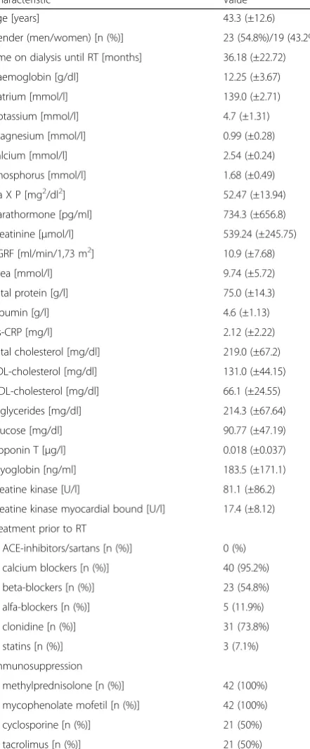 Table 1 Baseline characteristics of the study population
