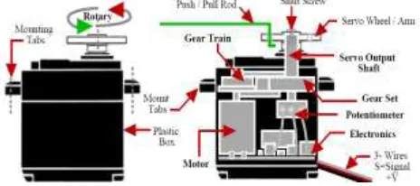 Figure 4. Pin configuration nrf24L01