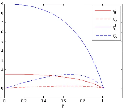 Figure 1: Comparison between indices