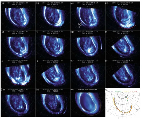 Figure 1. Gallery of selected images of Jupiter’s northern UV aurora imaged by HST/STIS in January 2014