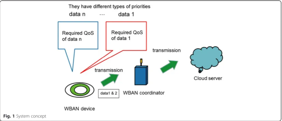 Fig. 1 System concept